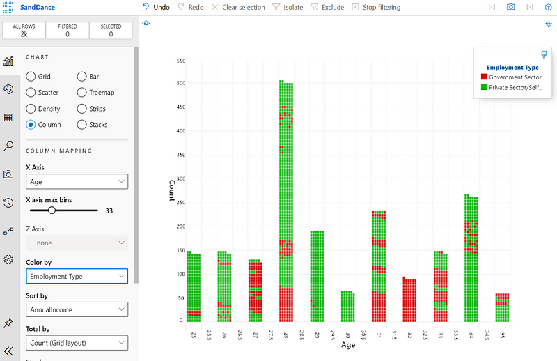 Visualization dashboard in SandDance