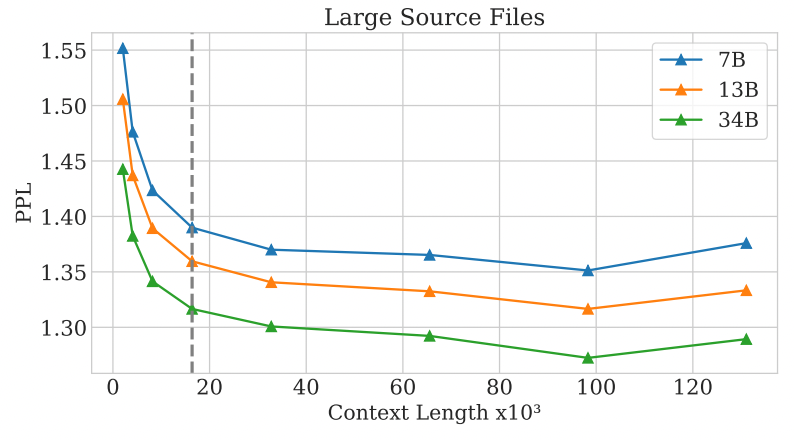 Visual representation of perplexity and token processing