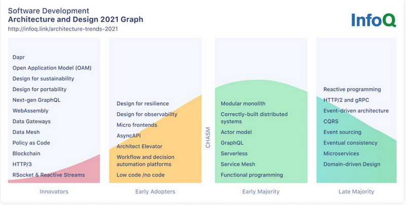 Overview of Service Mesh in Software Development