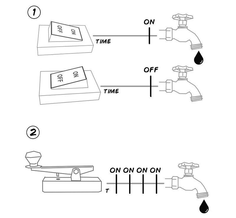 Illustration of signal transmission