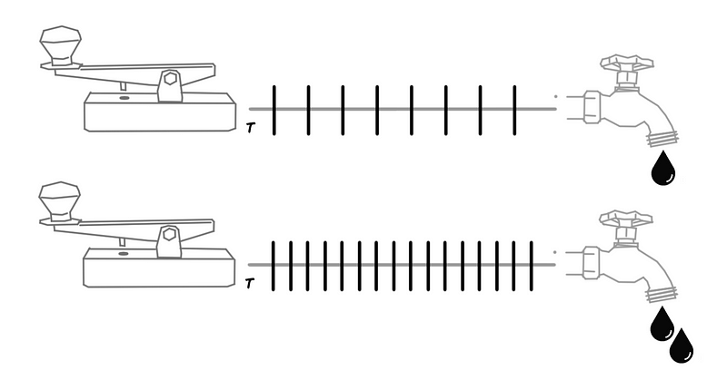 Rate encoding illustration