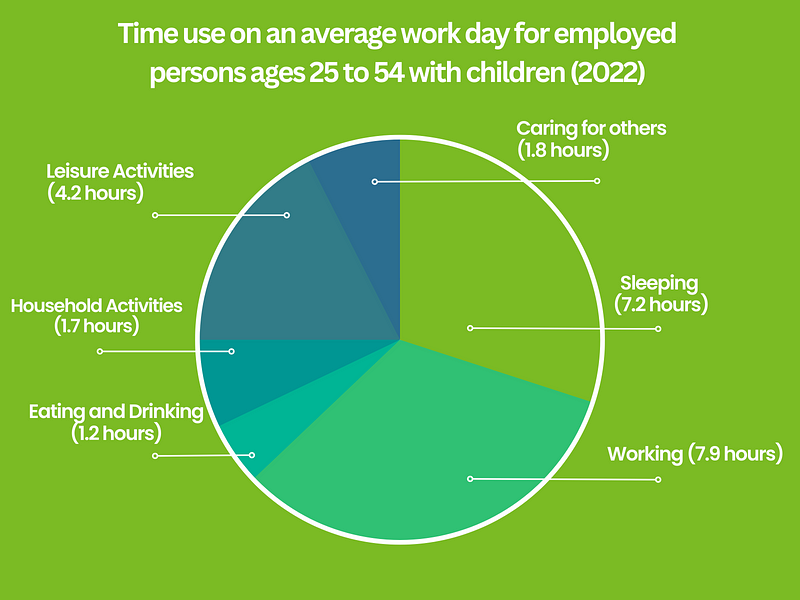 Graph depicting work hours trends over time