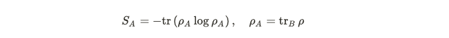 Visual representation of tensor product in quantum states