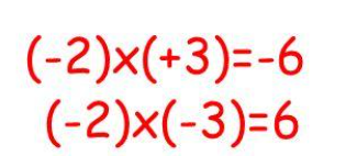 Conceptual illustration of negative numbers in arithmetic