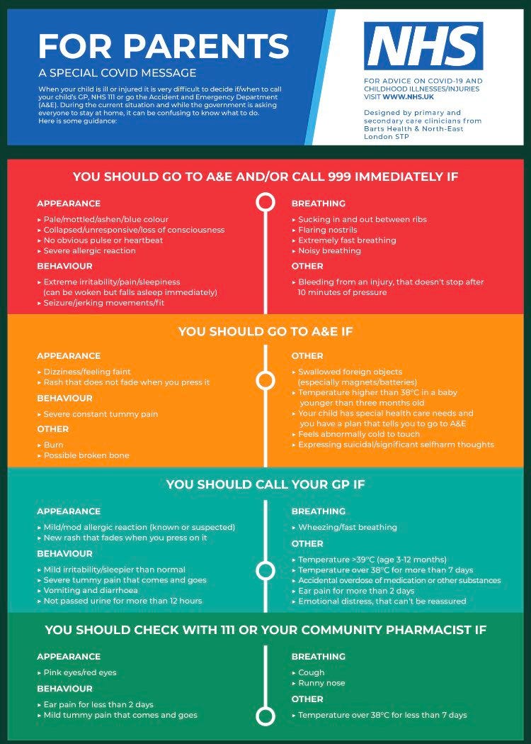 Pediatric care and COVID-19 management