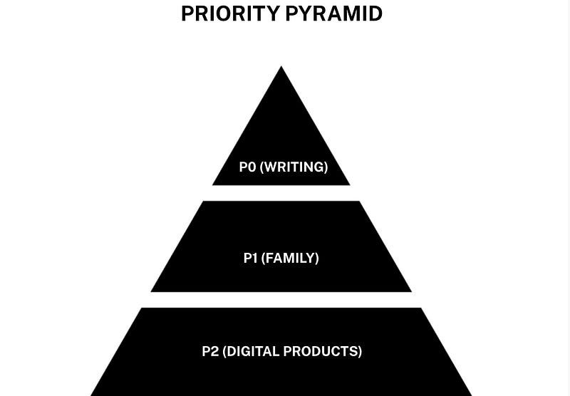 Prioritization exercise results