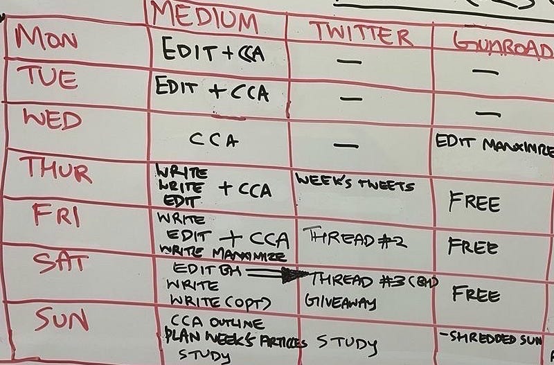 My weekly goal matrix