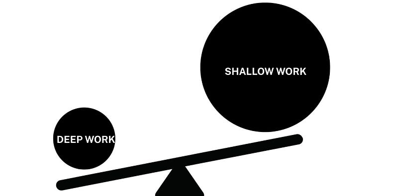 Deep versus shallow work illustration