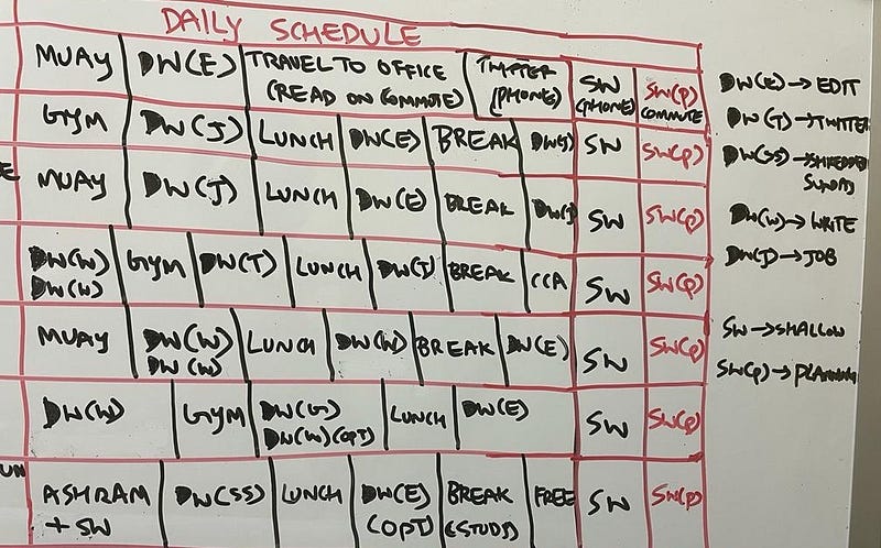 My daily schedule overview