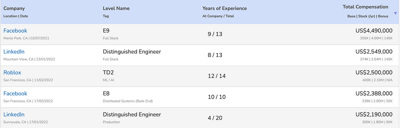 Evolving Technologies in Software Development