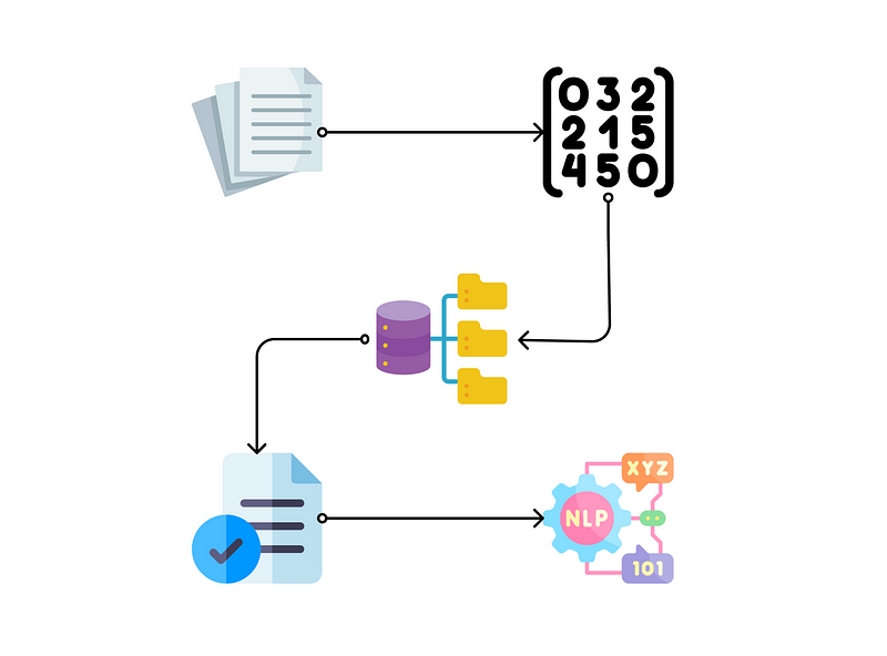 Visual representation of the chunking and retrieval process