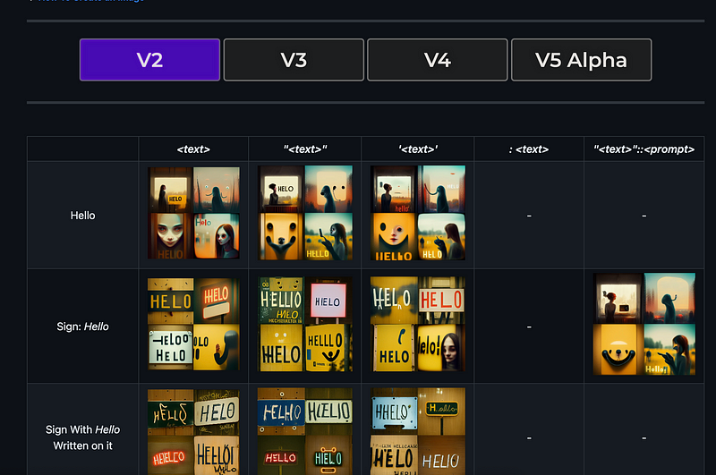 Comparison of Midjourney text generation