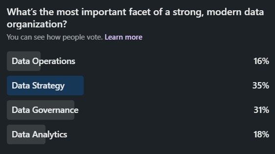 Poll results on data governance and management