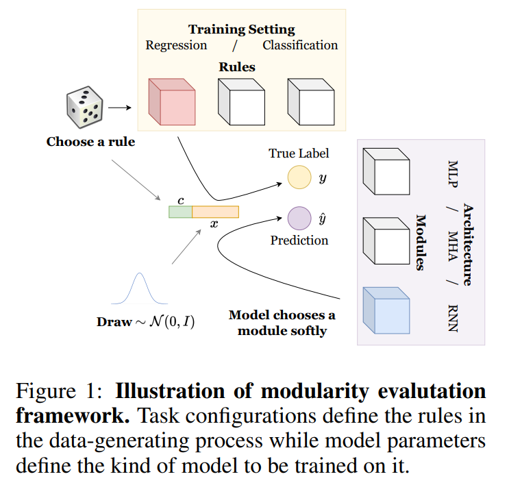 Graphical representation of model performance