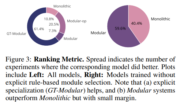 Summary of research findings