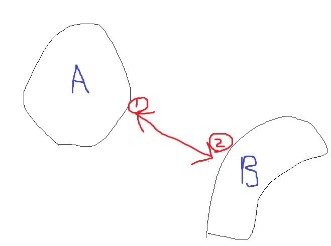 Visualization of interconnected software features