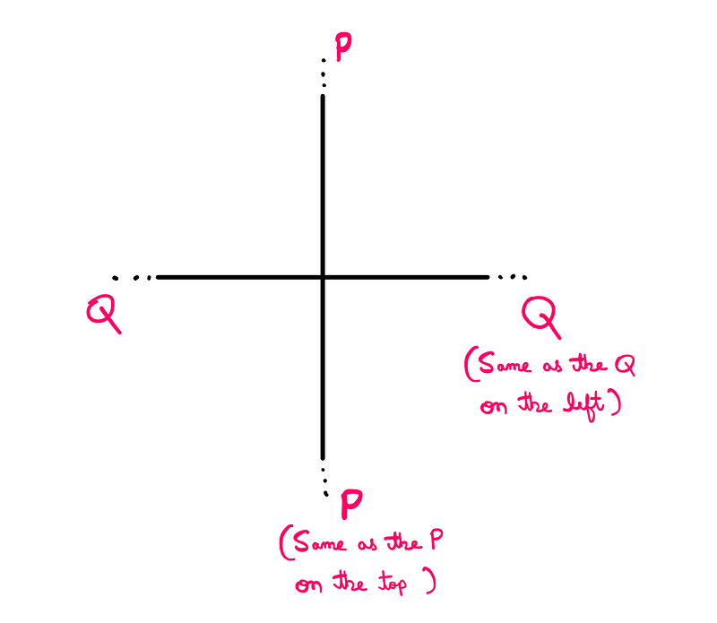 Illustrative example of projective plane