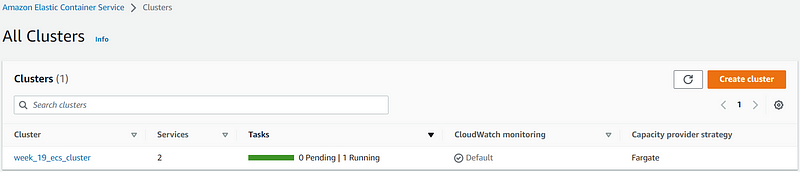 Subnet configuration status