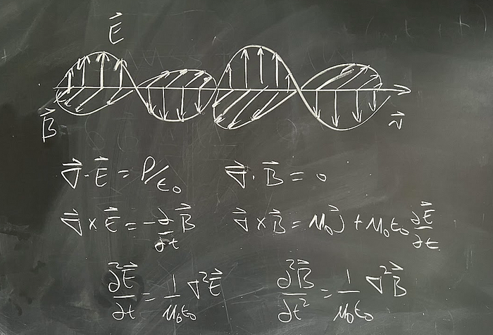 Visualization of electric fields produced by charges