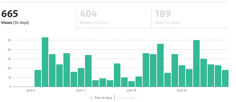 Engagement metrics overview