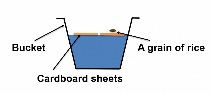 Bucket Model for Understanding Earth's Dynamics