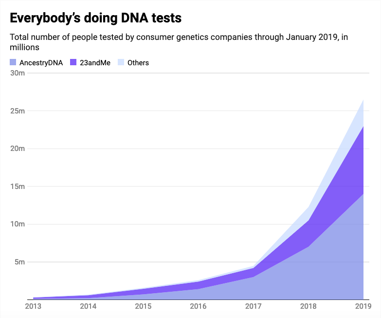 Genetic testing insights and implications