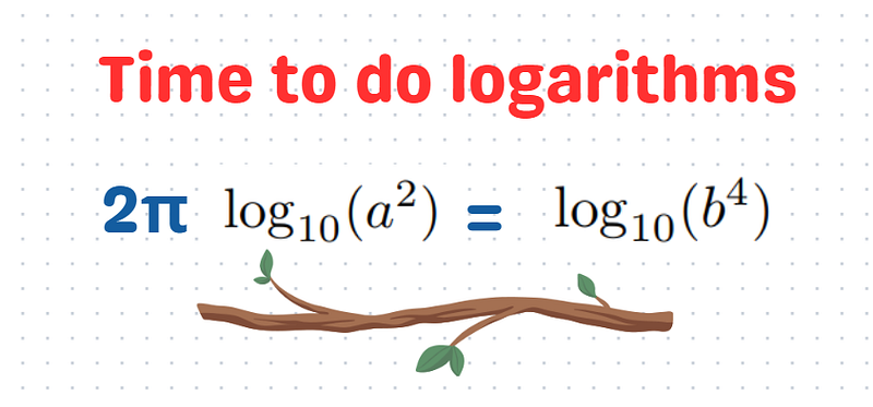 Simplifying Expressions