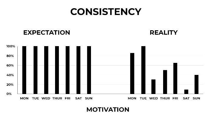 Diagram depicting the cycle of self-sabotage